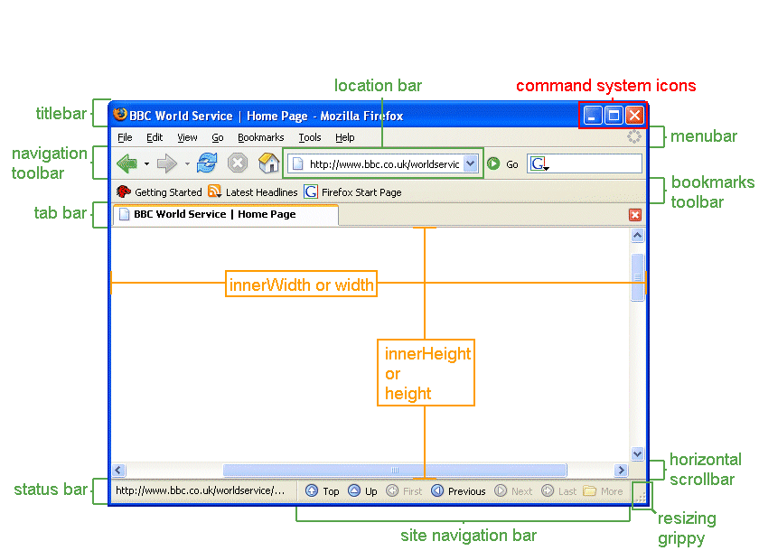 Measuring a browser window's innerWidth and innerHeight
