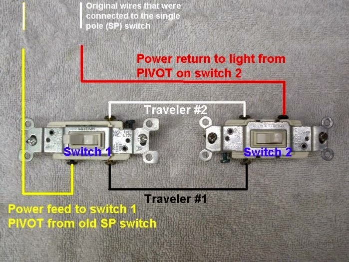 Electric Work: Wiring diagram