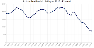 Georgia MLS Inventory
