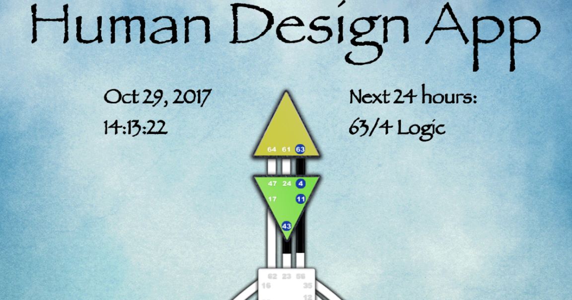 Human Design Composite Chart Free