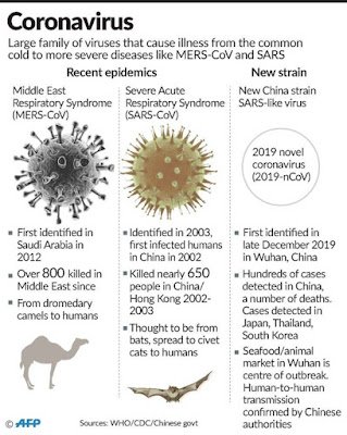Soalan Lazim Tentang Coronavirus Disease 2019 (COVID-19)