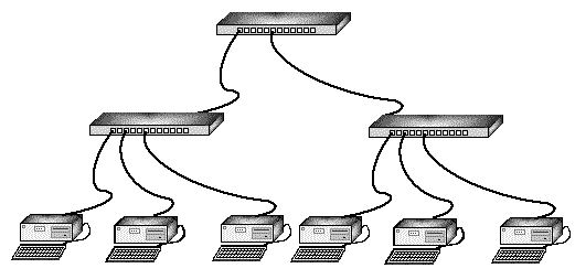 Que es un Router y un Switch