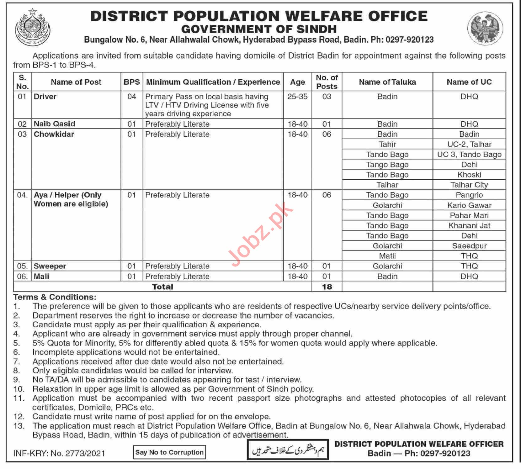 Jobs in Population Welfare Department