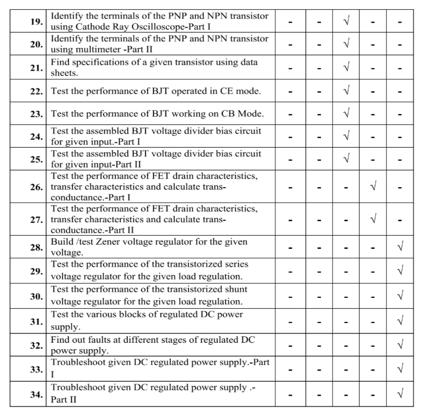 22216 Basic Electronics Lab Manual Answer 2nd Semester Electronic