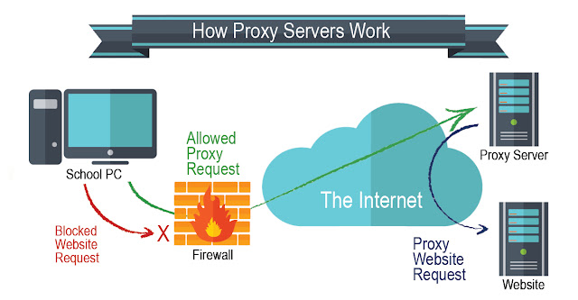 what is proxy server