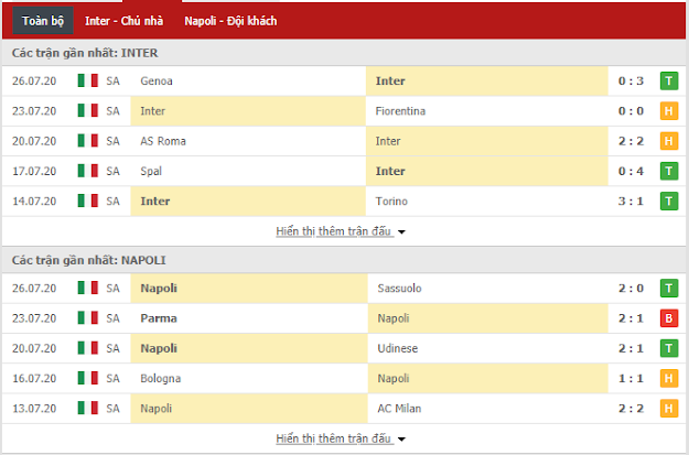 Tip free Inter Milan vs Napoli, 02h45 ngày 29/7 - Serie A Inter3