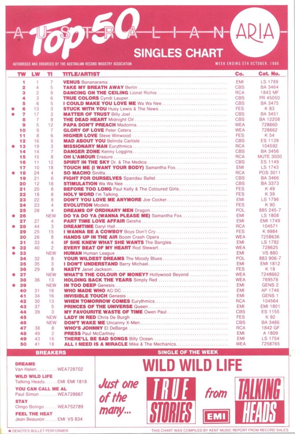 Chart Beats 30 Years Ago This Week October 5, 1986 Chart Show Wiki 1986