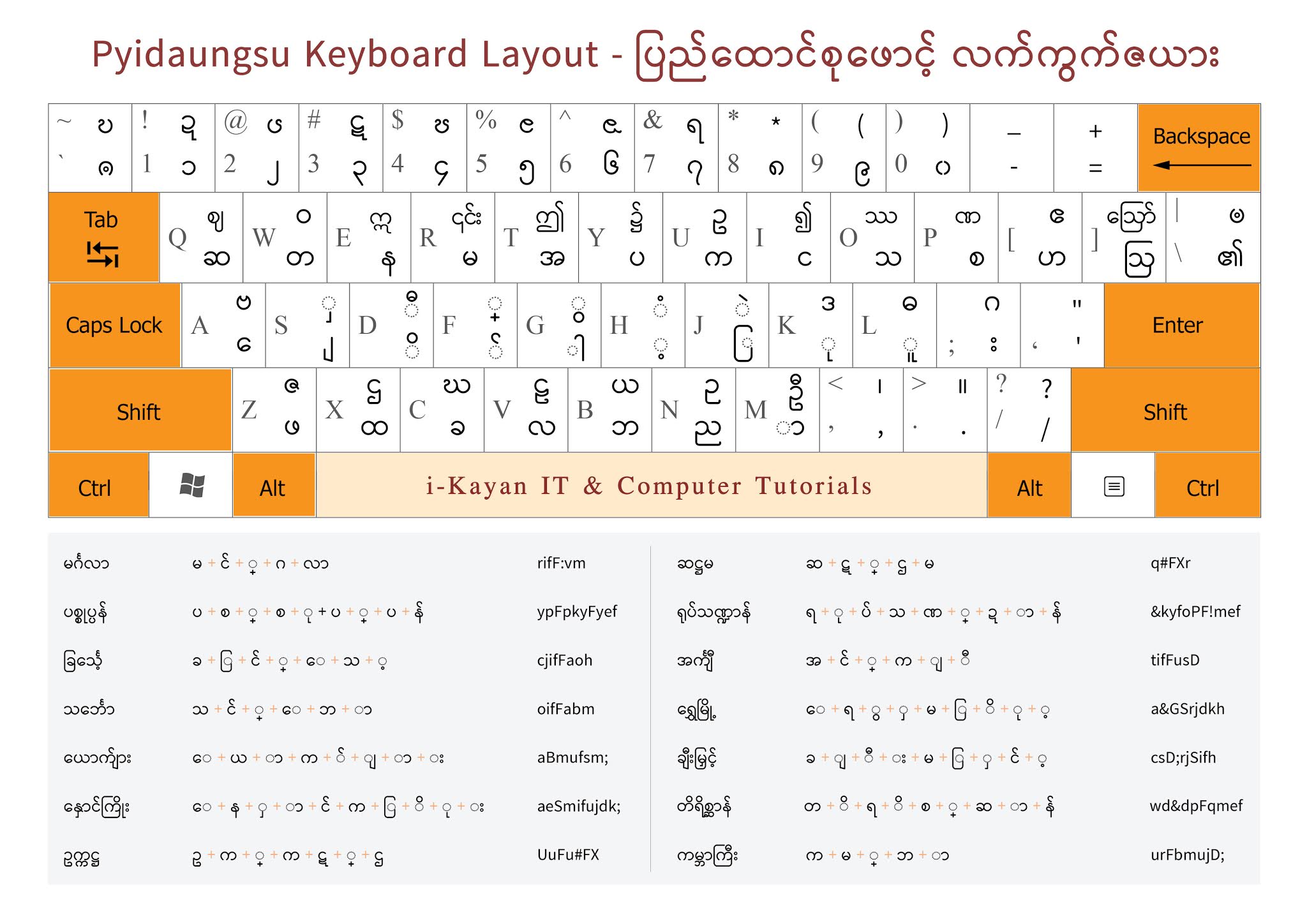 pyidaungsu font download for pc windows 10