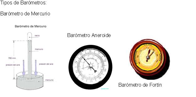 Fisica: Proyecto II: Barómetros