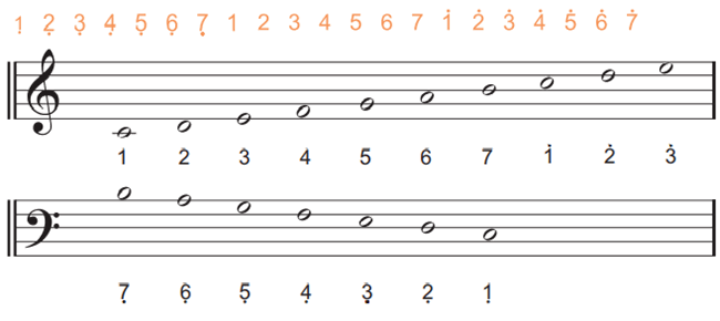 Pembelajaran 5 Tema 7 Subtema 1 Keragaman Suku Bangsa Dan Agama Di Negeriku Mikirbae Com