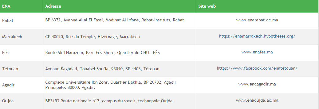 concoursena.ma Inscription Concours ENA Architecture 2023-2024