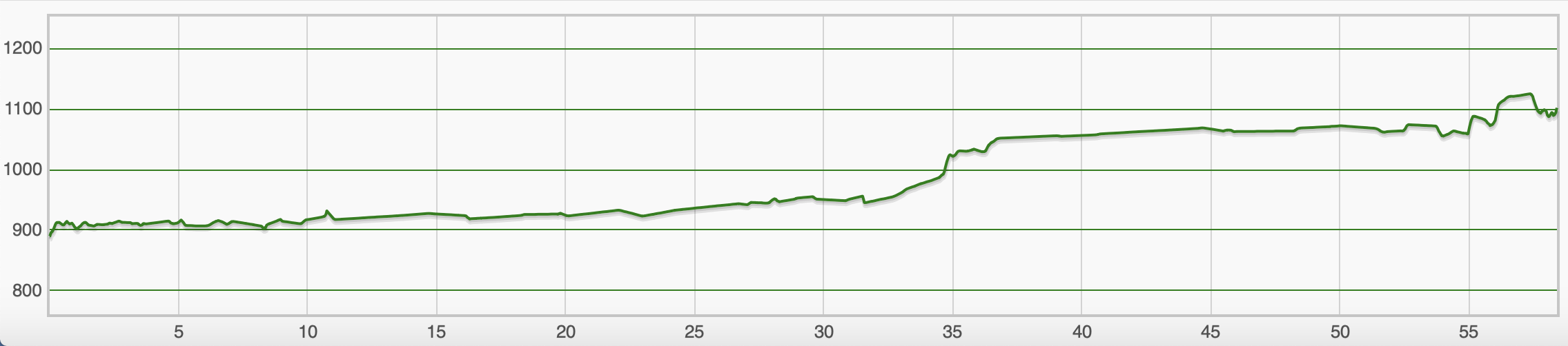 Covid Cross Day 26 Fargo, ND to Enderlin, ND