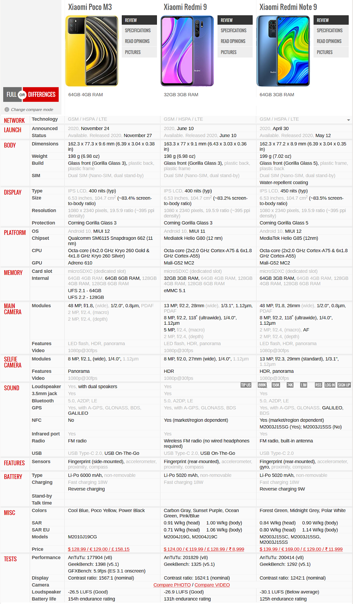 Сравнить телефоны поко. Poco x3 и poco x3 pro. Сравнить телефоны поко. Айфон 13xr характеристика. 5.