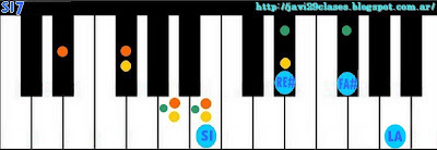 acorde de piano chord teclado organo