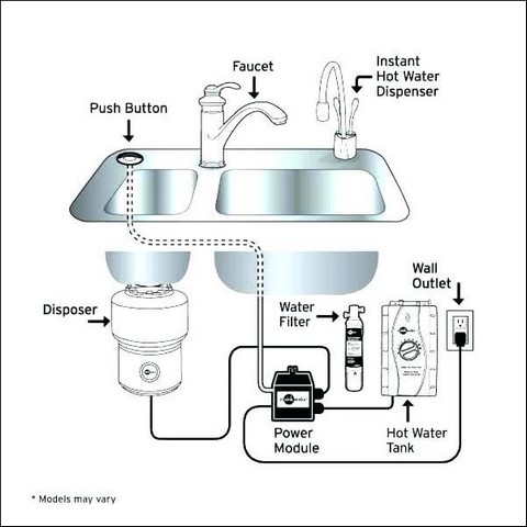 Insinkerator Hot Water Dispenser Model Sst Parts