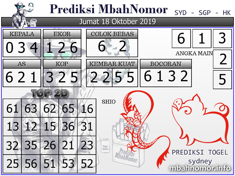 Info Prediksi Togel Prediksi Togel Sydney 18 Oktober 2019