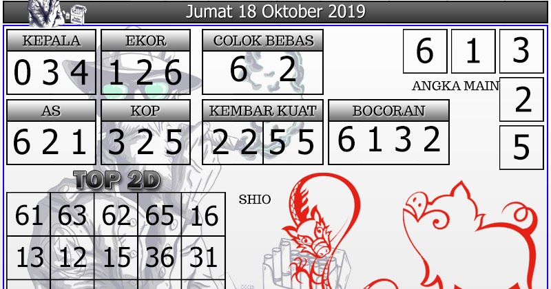 Info Prediksi Togel Prediksi Togel Sydney 18 Oktober 2019