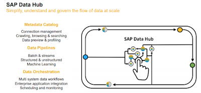 SAP HANA Tutorial and Material, SAP HANA Certifications, SAP HANA Study Materials, SAP HANA Guides