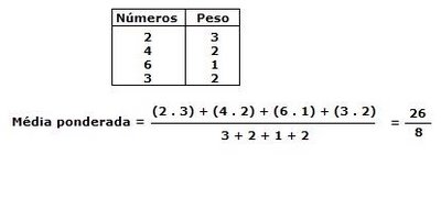 TEMPO DE MATEMÁTICA: Introdução à Estatística - Média, Mediana e Moda