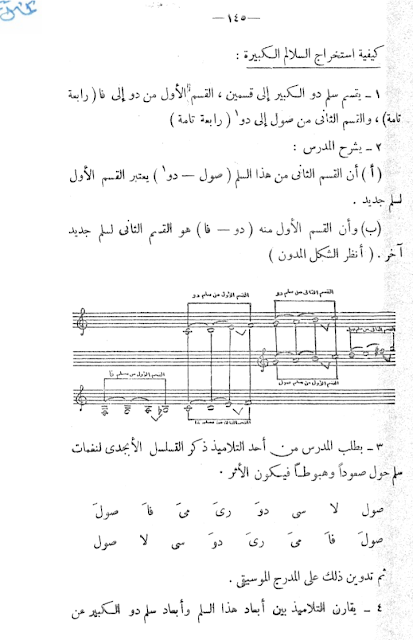 تحميل كتاب pdf طرق تعليم الموسيقى تأليف عائشة صبري والدكتورة آمال أحمد مختار 