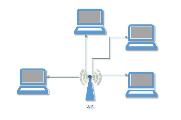 What is the Difference Between Li-Fi and Wi-Fi?