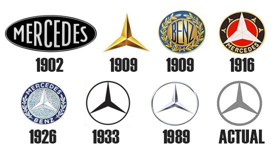 Evolución logo mercedes-benz