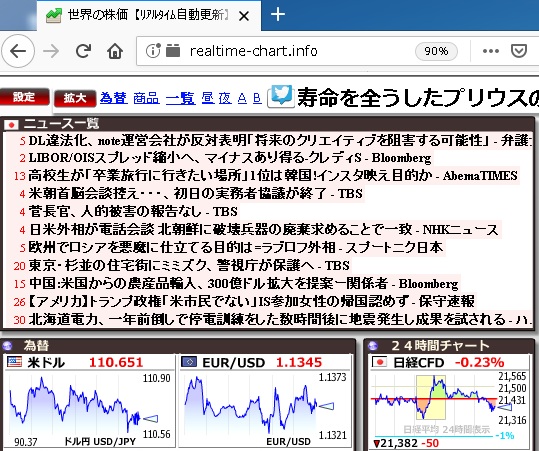 日経 平均 株価 リアルタイム 自動 更新