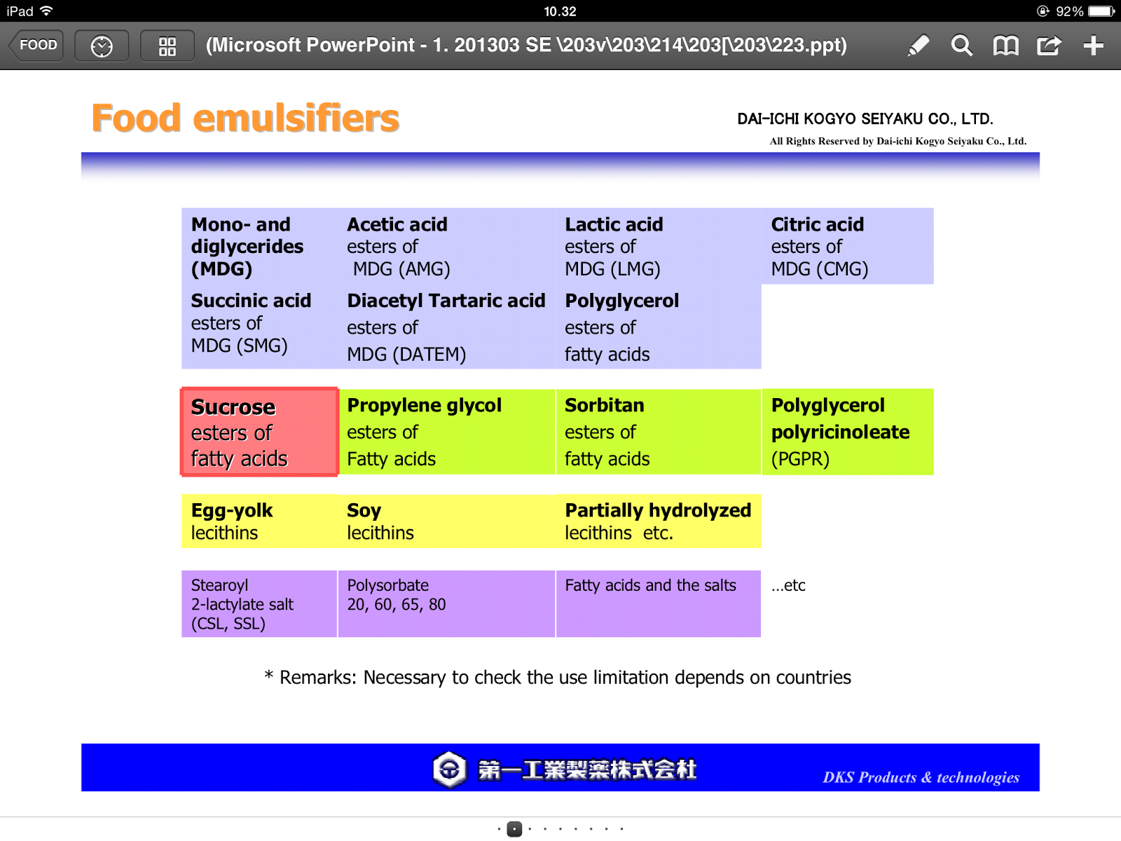 SANMIN GLOBE PTE LTD What are emulsifiers and why are they used?