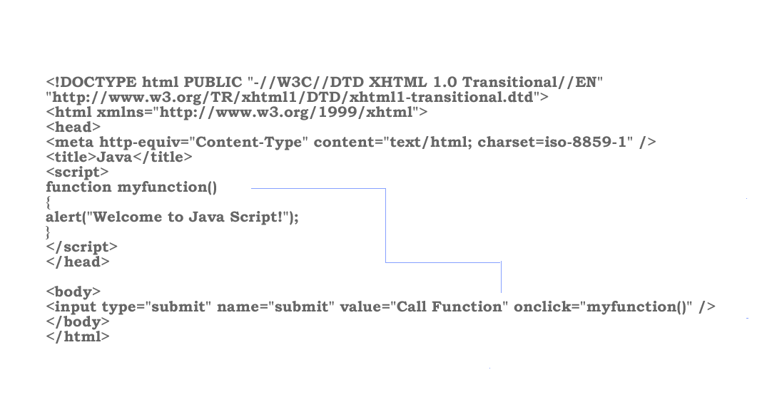Easy making Webapplications Design and Develop Using :HTML, CSS, JAVA ...