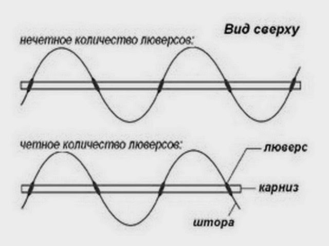 картинка расчет ткани для пошива штор на люверсах