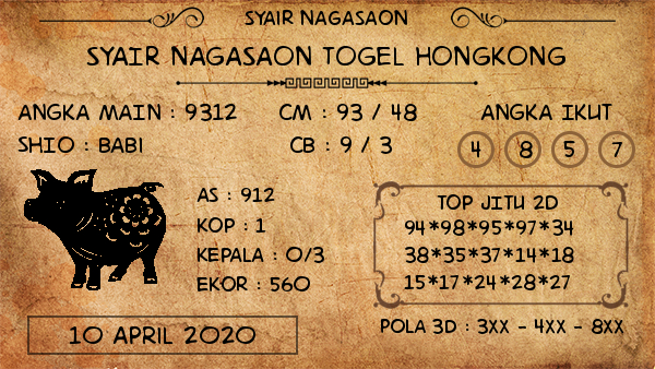Prediksi Togel Hongkong Jumat 10 April 2020 Master Prediksitogel Jp