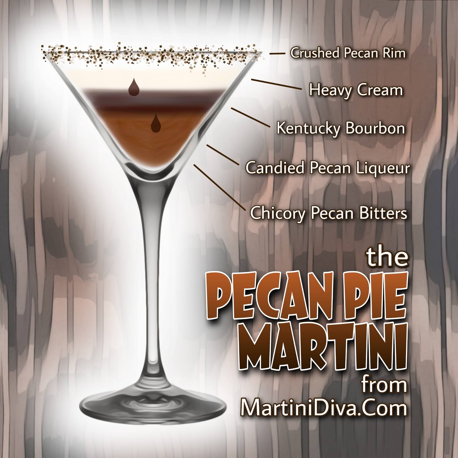 The MARTINI DIVA PECAN PIE MARTINI and Homemade Pecan Pie Vodka Recipe