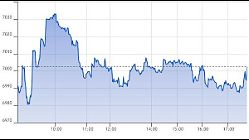 Ftse Aim Italia 17-06-2020