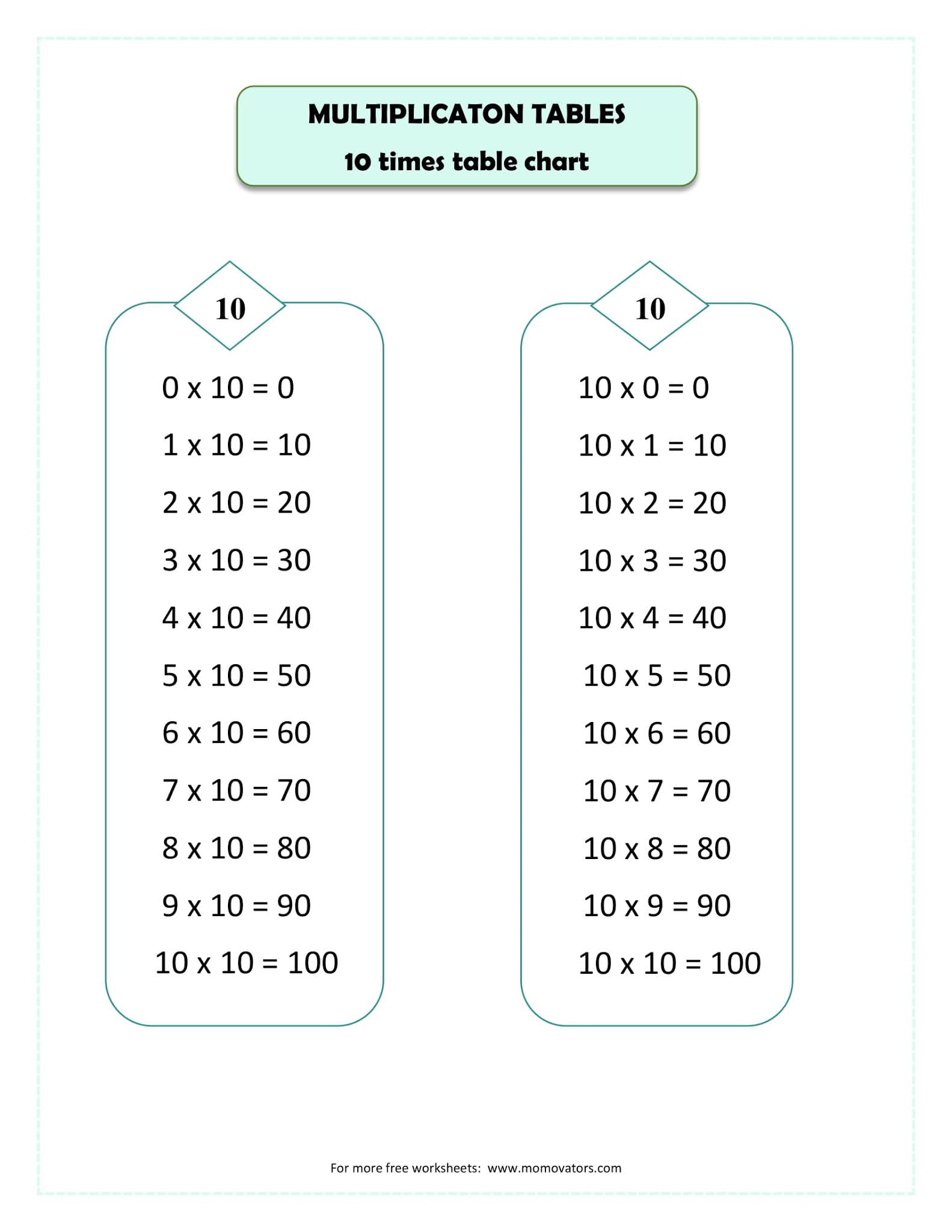 Free Printable Multiplication Chart