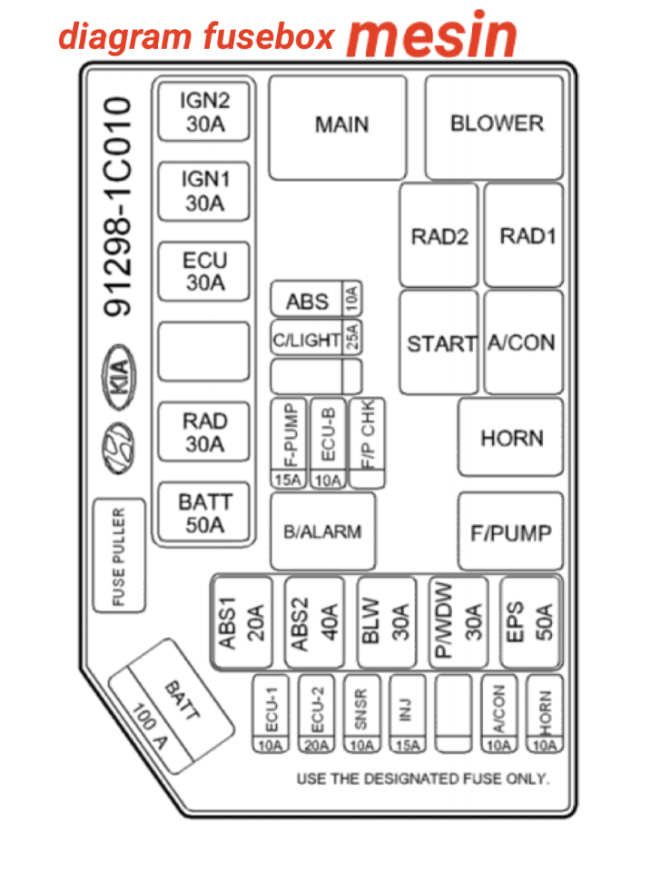 sekring dan relay HYUNDAI GETZ ( 2006-2010)