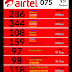 Airtel Packages