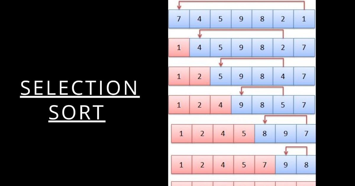 C++ Program For Selection Sort - Basic C++ Programs.