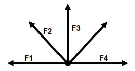 JENIS - JENIS GAYA PADA MEKANIKA TEKNIK - Sepuh 86