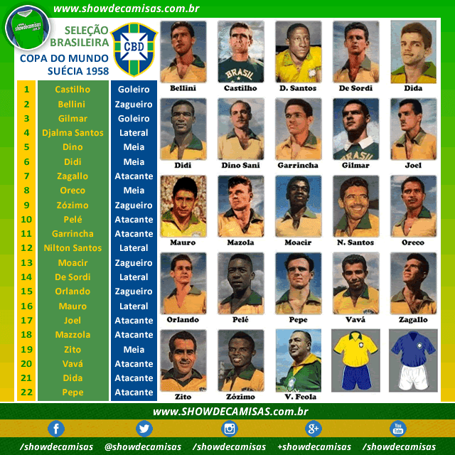 A estranha numeração das camisas do Brasil na Copa do Mundo de 1958 Show de Camisas A estranha numeração das camisas do Brasil na Copa do Mundo de 1958 Show de Camisas