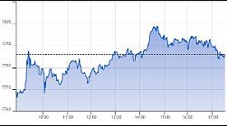 Ftse Aim Italia 21-11-2019