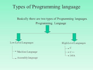 What is Programming Language? - Smart Learning
