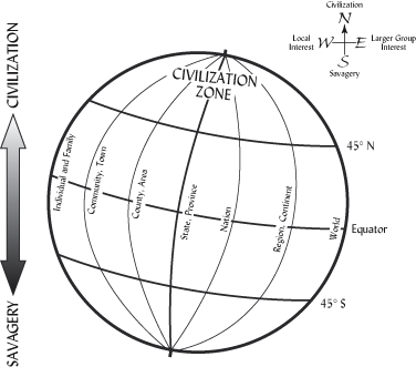 Spherical Model: Basics of the Civilization Sphere