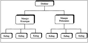 Soal Jawaban Ujian Sekolah Administrasi Umum Tahun 2021 Paket A Sinau Thewe Com