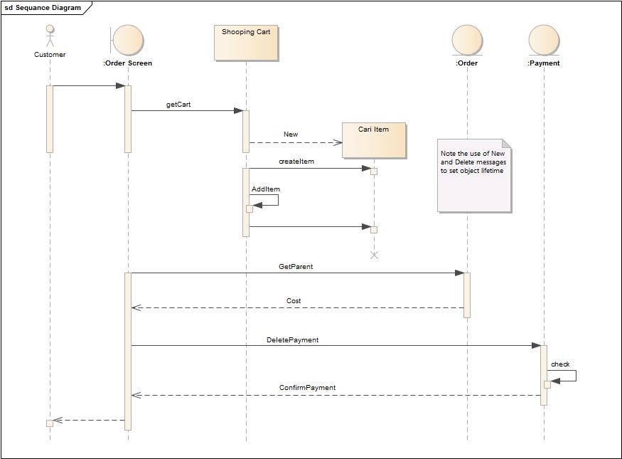 perbedaan activity diagram dan sequence diagram perbedaan activity diagram dan sequence diagram