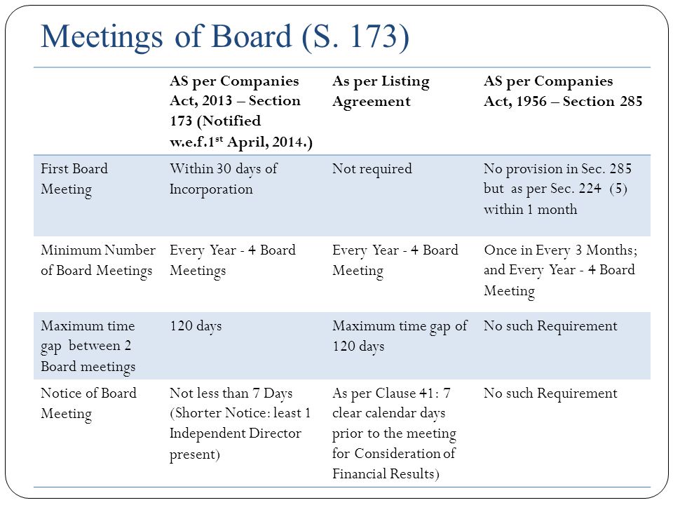 COMMENTS ON INDIAN COMPANY LAW WHETHER THE PROVISIONS OF THE COMPANIES