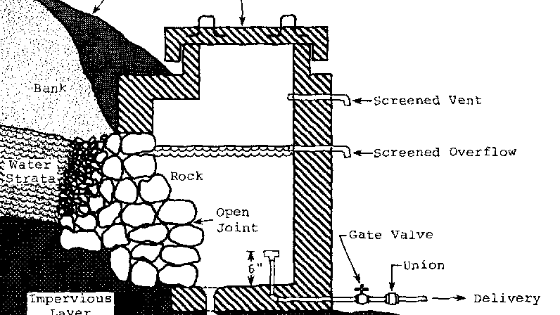 Box-spring - Spring Box Construction - Box Information Center