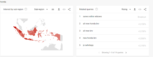 peluncuran honda n7x masih mendominasi keyword peluncuran honda n7x masih mendominasi keyword, persentasi pencarian, cekmad.com