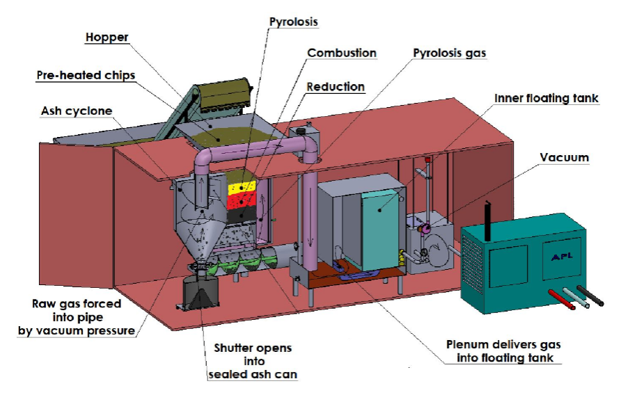 MOhemp Energy Biomass Hemp Coal Electricity GHG emissions