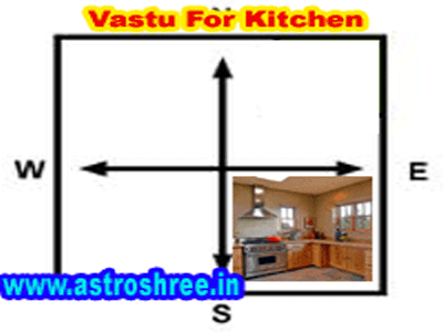 vastu tips for kitchen by astrologer