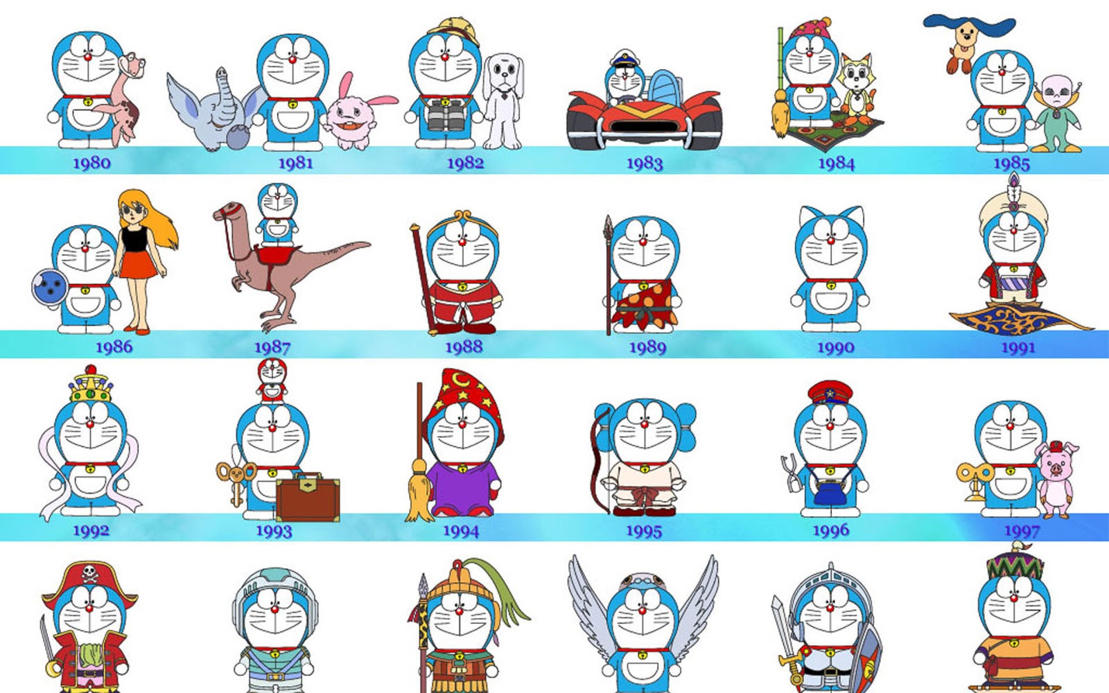 Kumpulan Gambar Doraemon Lengkap Terbaru Berita Hari Ini Dan Forex